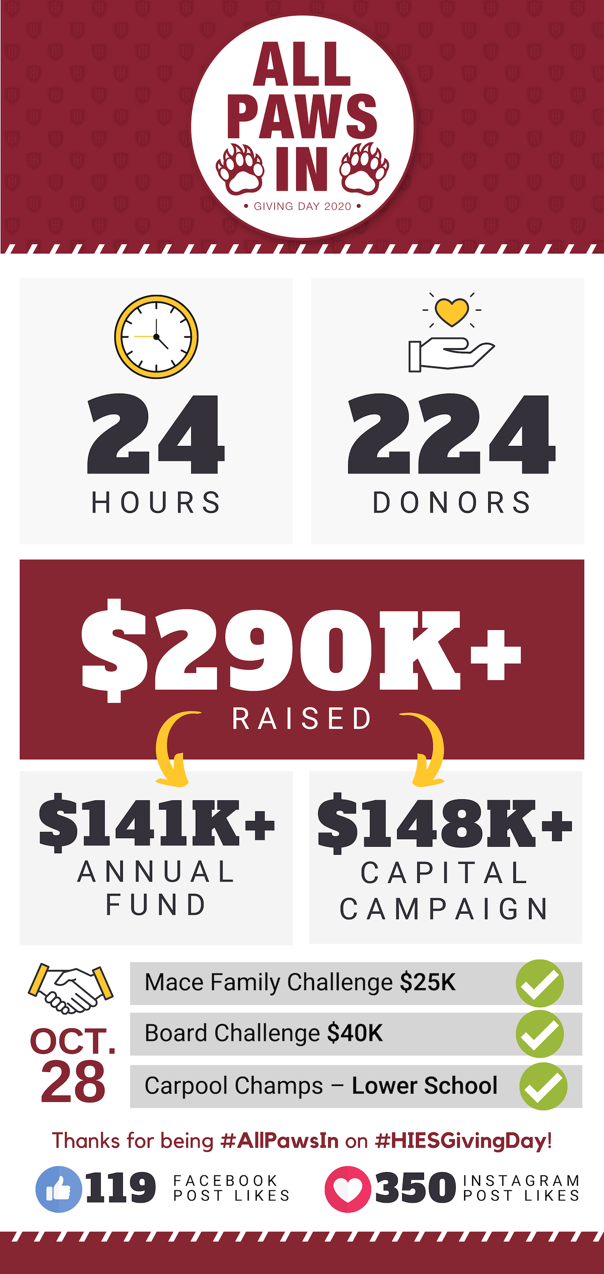 Giving Day Infographic